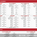 每日网签| 9月13日北京新房网签195套、二手房网签164套