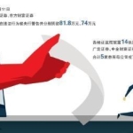 涉及反洗钱等 7家券商被监管点名