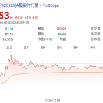 金刚石散热被英伟达捧上天，牛股半年狂飙220%