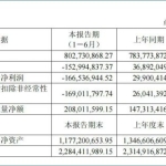 从科创板冷门到人形机器人新贵，上纬新材市值暴涨23倍之后