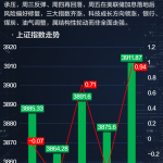 沪指周涨0.68%背后：科创50狂飙6.39%，A股风格开始再平衡？