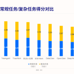 办公Agent之战，才刚刚找到战场