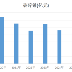 啃下液压件硬骨头，破碎锤龙头艾迪精密重拾增长
