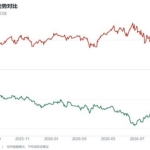 跌了十五个月的顺丰，市场在担心什么
