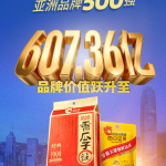品牌价值突破600亿丨洽洽四度上榜亚洲品牌500强