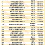 2026中国民营企业500强发布，6家快递企业入围