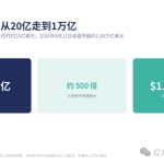 1万亿的AMD 苏姿丰的12年
