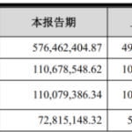 隐形冠军慧谷新材：利润“失速”是表象，业务“换挡”才是主线
