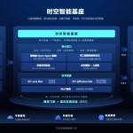 百度地图V22发布：三大导航能力升级，构建时空智能基座