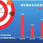 出清园林资产 泉阳泉断舍离