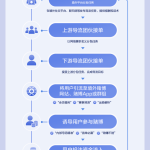 蹭赛事、做兼职、拿佣金，抖音提醒警惕赌博黑产