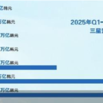 “存储荒”持续 三星利润暴涨近8倍