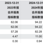 营收高增+百亿储备，信达生物：蓄力国际化突破