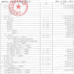 驶入“快车道”的润田，要准备“出击”了？