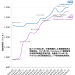 大厂混战持续：模型能力快速普及后，AI办公靠什么拉开差距？