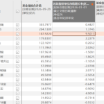 红利主题ETF规模突破两千亿，扩容背后策略分化，投资者该如何选择？