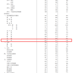 国家统计局：9月酒类价格同比下降3.1%