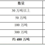 继“解禁”俄柴油后，白宫再抛奇招：拟放宽针对“影子船队”的制裁 能源博弈新转折