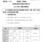 新宙邦净利翻倍拆账：储能景气修复 周期变量待验