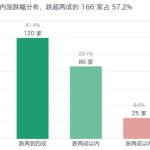 国内卖不动，海外不好闯，汽车股靠什么翻身？