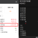 南方港股医药三季报解码，减权益、加CXO，资金在押注什么？