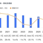 厦门象屿：供应链管理公司样本