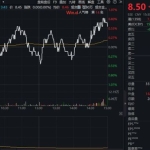 A股“市值一哥”再度易主：工行3.03万亿，反超长鑫2.96万亿