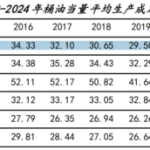 优秀是一种习惯，中国海油：挖油，攒钱，分红！