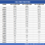 工行重夺A股“股王”，银行股只靠分红吗？