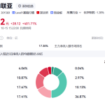 暴涨401%！中一签浮盈1.41万，这家药企凭什么？