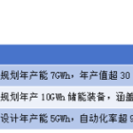 场景、技术、生态：金风科技风储一体化的三重底牌