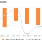 ST恒信“三国杀”：大股东与“白衣骑士”翻脸、第三方法拍资本悄然入局