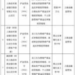 不良率连续五年不到1%，沪农商行的主要“风险”在沪外