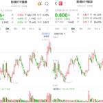 影视ETF突然大涨，AI能让这门老生意重新好看吗？