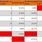 100%破发、87家排队：港股医疗IPO退潮