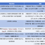 前三季度净利暴涨195倍 赣锋锂业缘何“高兴不起来”？