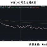 A股尾盘再度直线拉升，释放了什么信号？