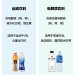 功能饮料的下一个“电解质”在哪里？