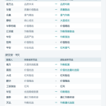 18只主动ETF获批，名字和选人有何变化？