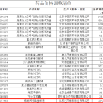独家药降价！眼科市场价格激战一触即发？