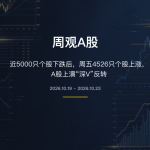 周四下跌放量，周五反弹再放量：A股资金释放了什么信号？