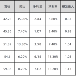 营收60亿美元，80%自动到账，这家器械隐形冠军的“躺赚”生意