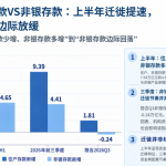 75万亿元定存到期，股市等待的钱，去了哪里？