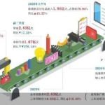 短剧推广费收紧 欢瑞世纪新模式里寻利润